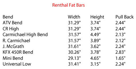 Renthal Bar Chart
