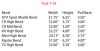 thumb_2827_tusk_t10_chart.jpg
